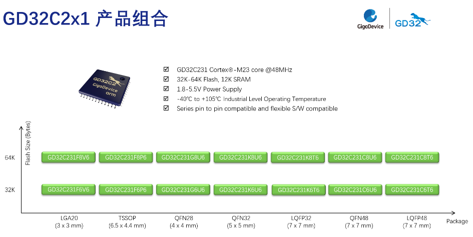 GD32C231.png