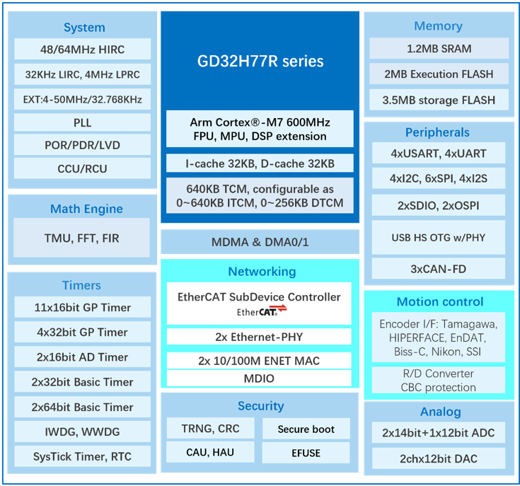 gd32h77r-robotics-mcu-servo-control.png