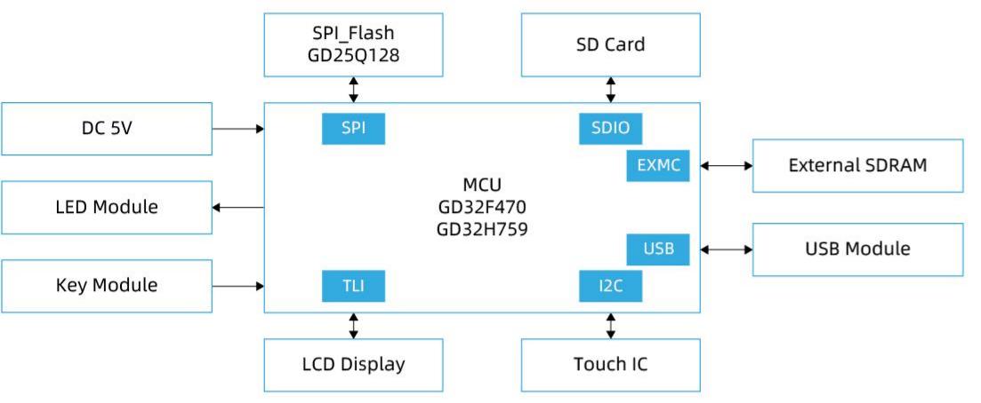 HMI_Structural_Diagram-323.jpg