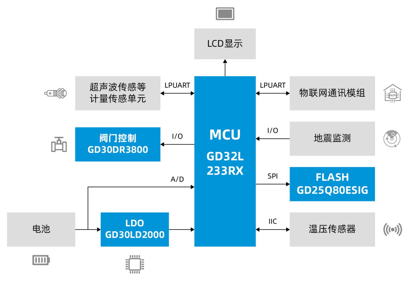 iot-gas-meter-solution-436.jpg